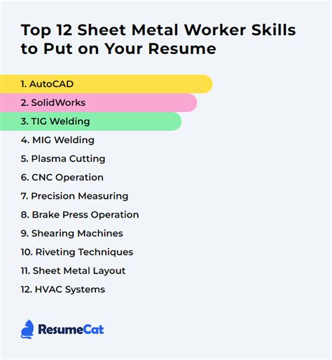 someone who works with sheet metal|sheet metal worker skills.